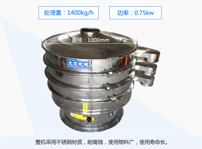 1000mmֱĲPӺYȫP䓲|(zh)͸gʹϏVʹÉL